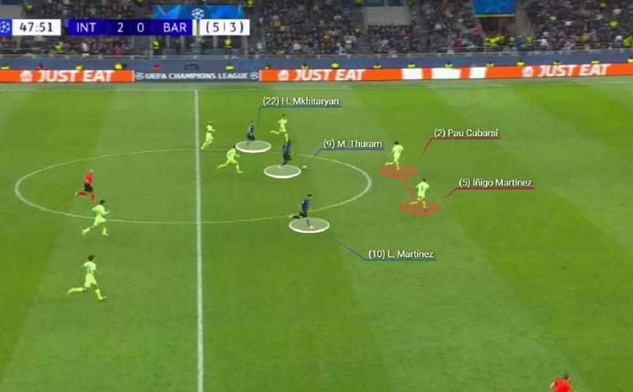 3 contra 2 în Inter - Barcelona. Cubarsi și Inigo Martinez au stat tot timpul în apărare. Foto generat de Wyscout Inter - Barcelona, frescă a tacticii absolute, în 4 acte » Factorul esențial care i-a dus pe nerazzurri în finală