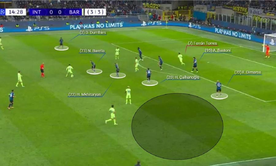 Inter, în 3-5-2 și pe apărare. Zona lui Yamal, asigurată de Dimarco. Foto generat de Wyscout Inter - Barcelona, frescă a tacticii absolute, în 4 acte » Factorul esențial care i-a dus pe nerazzurri în finală