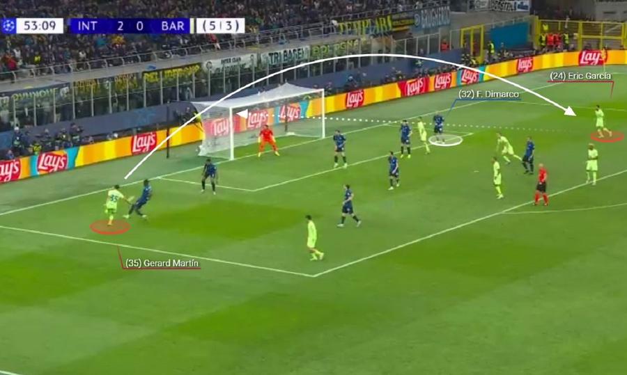 Faza după care Simone Inzaghi a decis să-l schimbe pe Dimarco, în eroare aici, pierzându-l pe Garcia din marcaj, Foto generat de Wyscout Inter - Barcelona, frescă a tacticii absolute, în 4 acte » Factorul esențial care i-a dus pe nerazzurri în finală