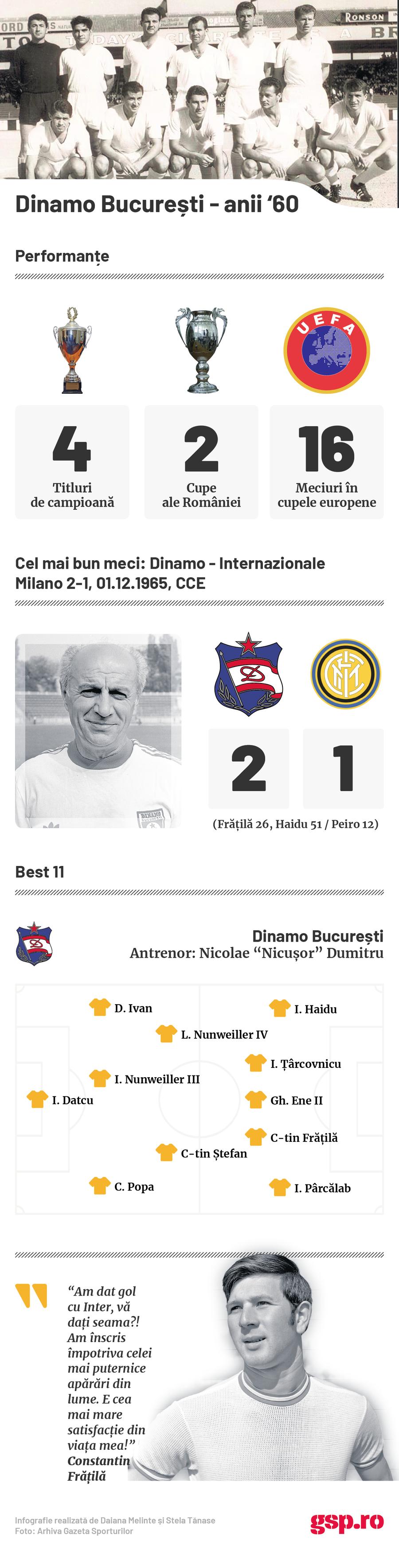 infografie Dinamo anii '60 „Se rupea «23 August»!” » Formidabilele povești ale derby-urilor Dinamo - Steaua din anii '60 și cum se implicau „ministerele de forţă”: „«Mă, dacă-i bateți pe ăștia...”
