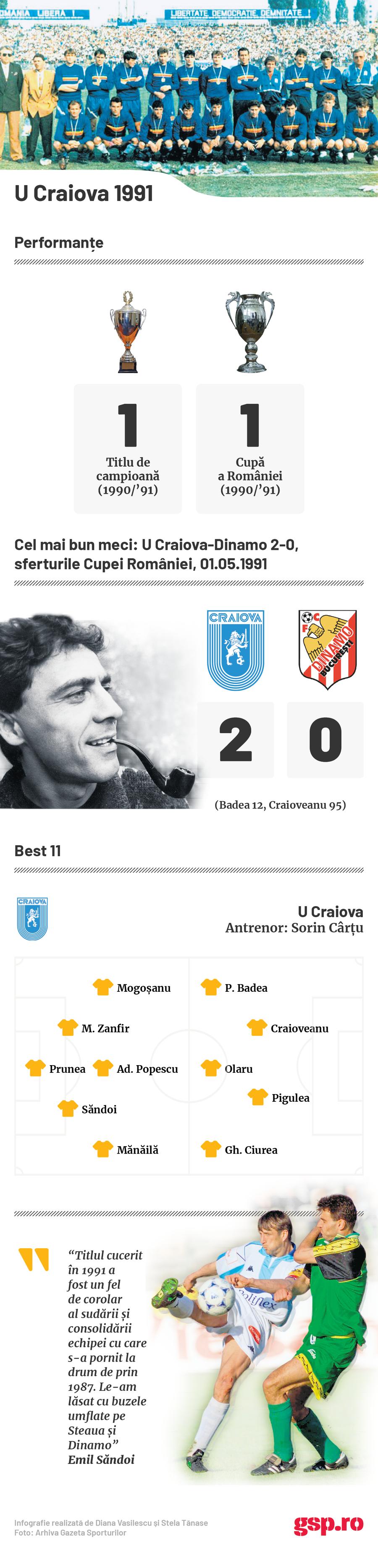 infografie Craiova 1991 Emil Săndoi #60 » „Spovedania” fostului campion cu Știința: „Nu știu dacă cineva din Craiova mai are așa ceva” + Un regret arzător: „Mi-aș fi dorit din suflet”