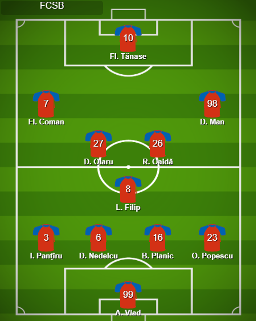 Ilie Dumitrescu, impresionat de un jucător de la FCSB » L-a comparat cu starul lui Bayern Munchen: „Atacă foarte bine poarta!”