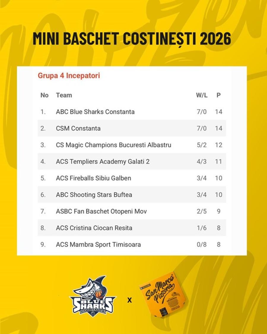 Blue Sharks Constanța, parcurs perfect la Festivalul Național de Minibaschet: 7 victorii pe linie la Costinești