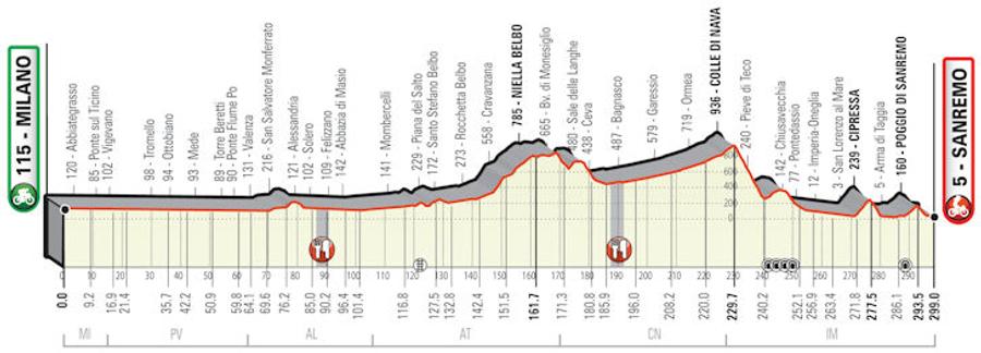 Milano-San Remo: totul despre La Primavera de august! Traseu modificat și multe întrebări, de la Van der Poel la Philippe Gilbert