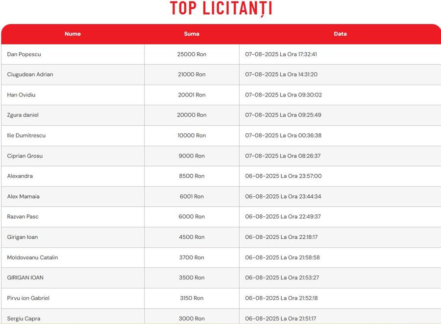 Au luat în batjocură licitația caritabilă?! Oferte-fantomă pentru tricoul lui Armstrong: cum s-a terminat, de fapt, licitația organizată de Dinamo