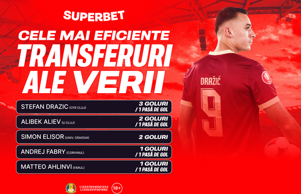 O nouă etapă a gazdelor? Cum arată Cotele Superbet pentru etapa #4