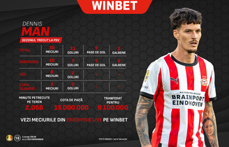 Dennis Man (27 de ani) începe o nouă stagiune în tricoul lui PSV Eindhoven, în Eredivisie, astăzi, în confruntarea cu Fortuna Sittard, de la ora 21:00, ora României