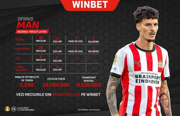 Dennis Man începe un nou sezon la PSV: ce poate realiza în Eredivisie
