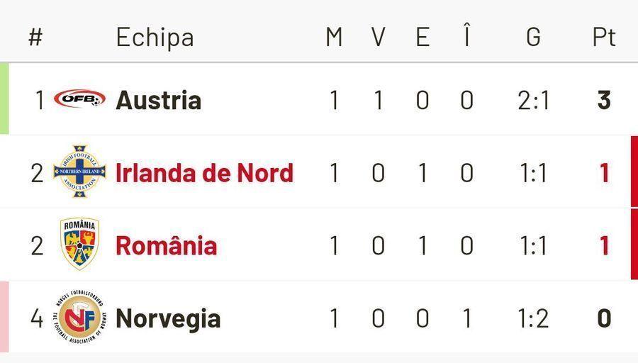 EXCLUSIV Erwin Hoffer, „călăul” Românei din urmă cu 11 ani, e sigur: „Vă batem 2-1 și astăzi”