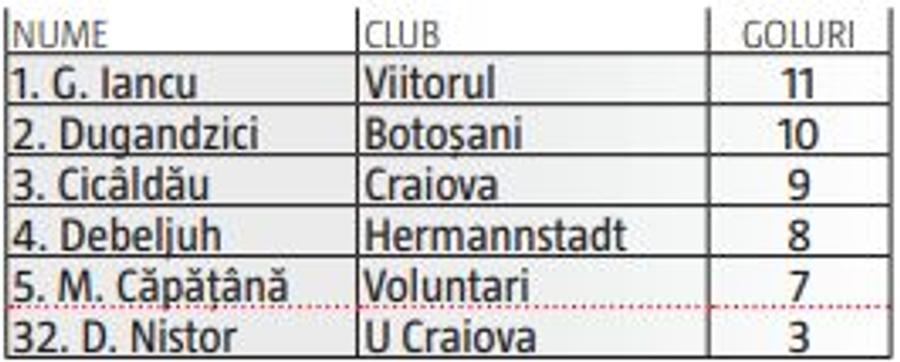 Cicâldău și Nistor, „luați pe încredere” de Mirel Rădoi pentru meciurile din Liga Națiunilor