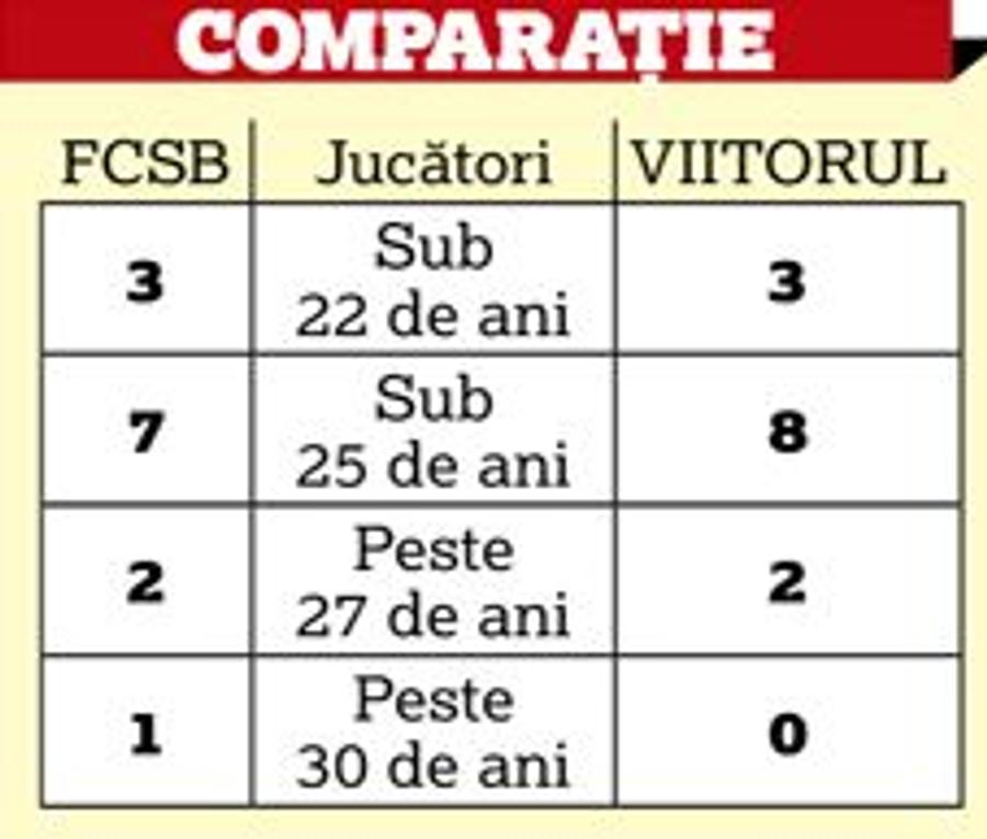FCSB // Gigi Becali se vrea Gică Hagi! A găsit secretul reușitei în fotbal: detaliul important neobservat la derby