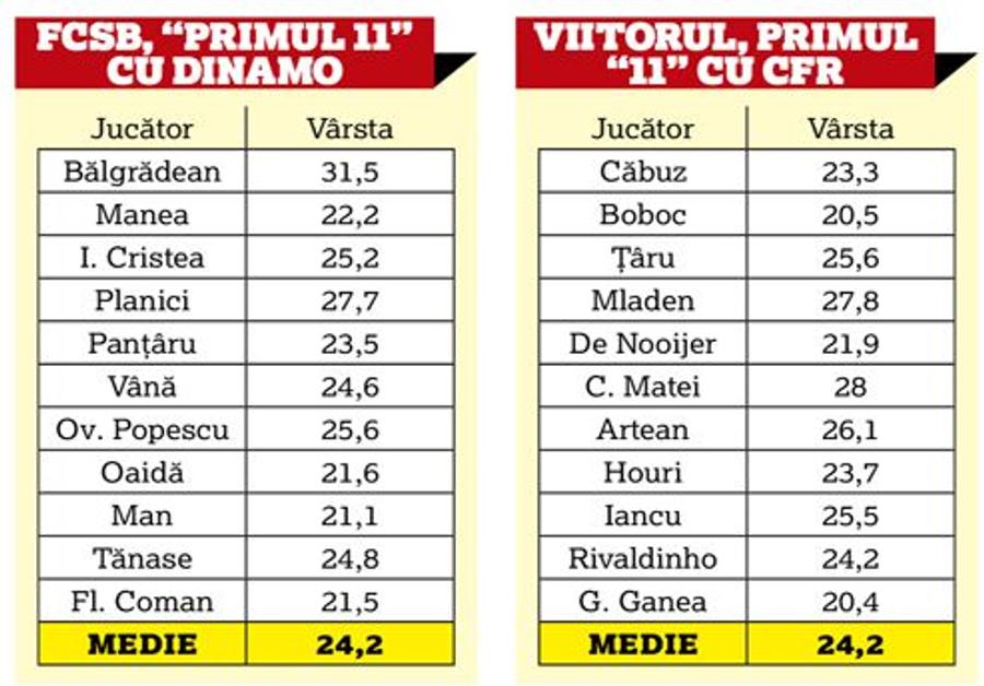 FCSB // Gigi Becali se vrea Gică Hagi! A găsit secretul reușitei în fotbal: detaliul important neobservat la derby