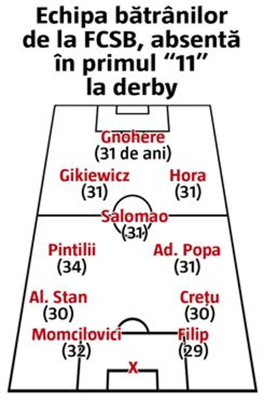 FCSB // Gigi Becali se vrea Gică Hagi! A găsit secretul reușitei în fotbal: detaliul important neobservat la derby