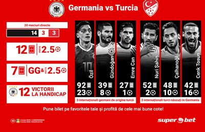 Încălzirea pentru Liga Națiunilor se face cu Germania – Turcia! Meci cât un titlu mondial pentru oaspeți!