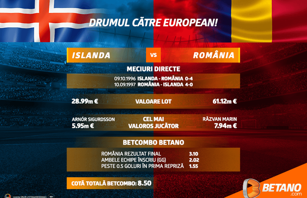 România poate face istorie cu Islanda! Cotă de 8.50 pentru meciul de joi seară