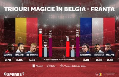 Belgia - Franța: SuperOfensive și SuperAntrenori la orizont. Vezi oferta Superbet pentru reeditarea semifinalei de Mondial din 2018