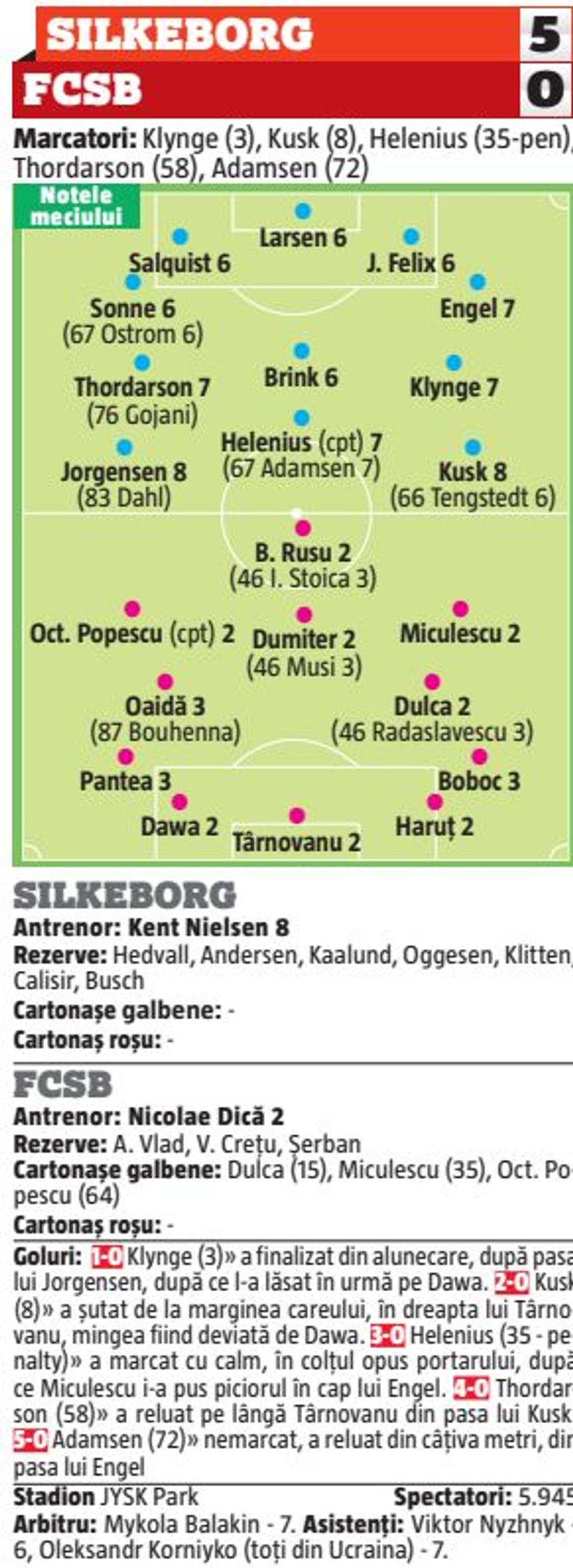 A „plouat” cu nota 2 după umilința cu Silkeborg » Jucătorii de la FCSB, repetenți pe linie