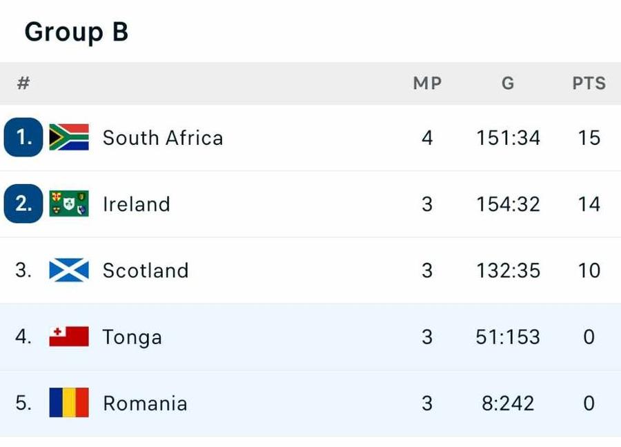 Tonga superioară » România a pierdut și ultimul meci de la Cupa Mondială de rugby