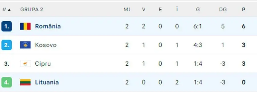 Sursă foto: flashscore Alex Mitriță, elogii la adresa lui Mircea Lucescu după o nouă convocare la echipa națională: „Nu a ascultat ce a spus lumea”