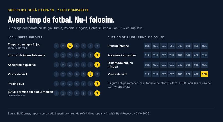 Clasamentul minte de două ori