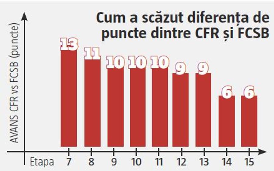FC BOTOȘANI - FCSB // Remontada! Cum arată bilanțul lui Bogdan Vintilă și de ce se simte presiunea pe Dan Petrescu