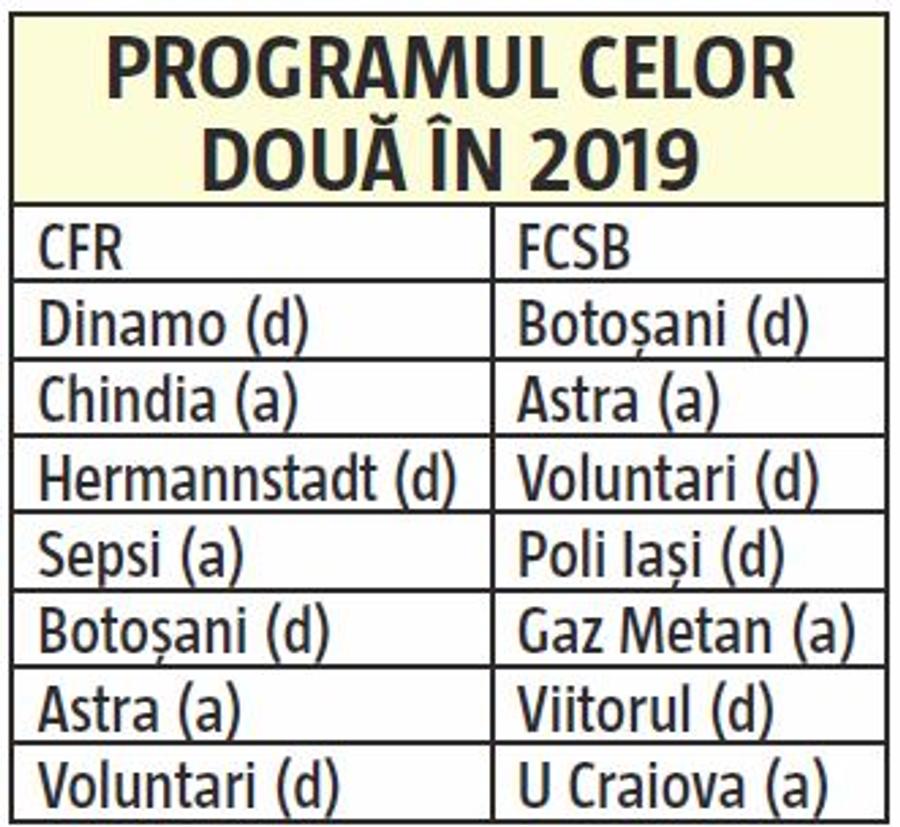 FC BOTOȘANI - FCSB // Remontada! Cum arată bilanțul lui Bogdan Vintilă și de ce se simte presiunea pe Dan Petrescu