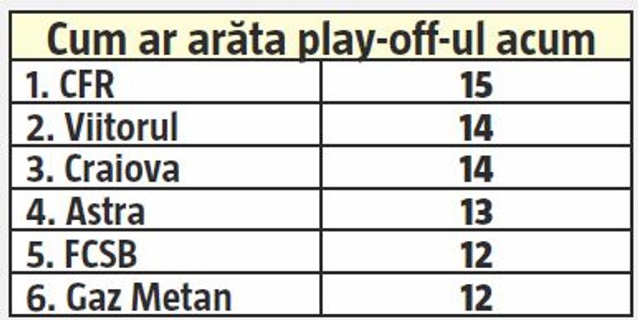 FC BOTOȘANI - FCSB // Remontada! Cum arată bilanțul lui Bogdan Vintilă și de ce se simte presiunea pe Dan Petrescu