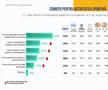 Studiu CIPRA - sportul la români, septembrie 2024