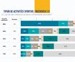 Studiu CIPRA - sportul la români, septembrie 2024