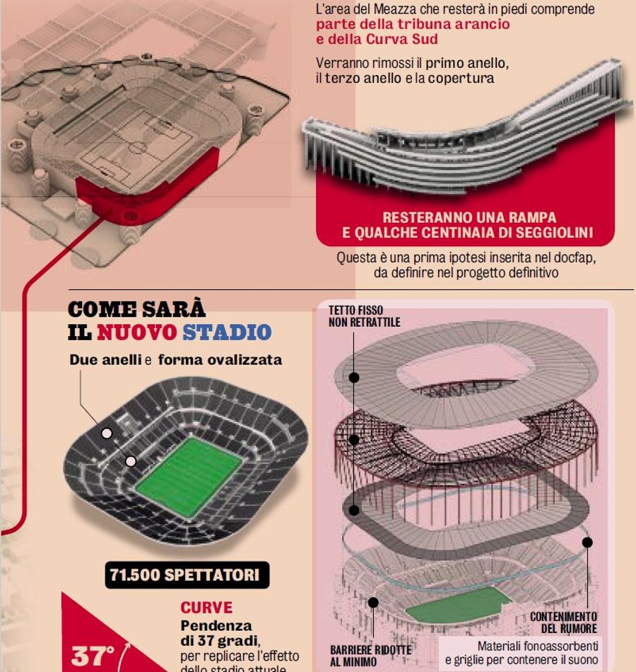 Proiectul noului stadion care va înlocui actualul San Siro-Giuseppe Meazza din 2031 Cât ajunge să le coste „Noul San Siro” pe Inter și Milan