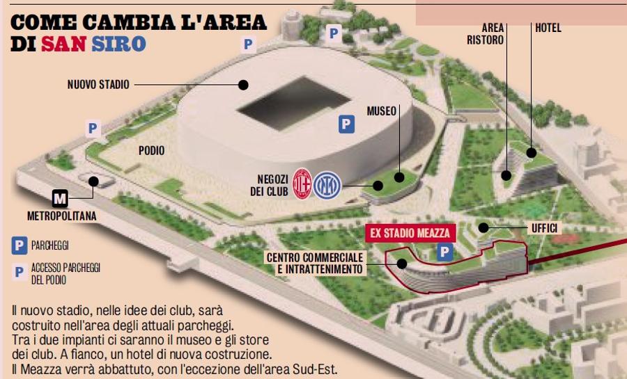 Proiectul noului stadion San Siro, care va fi construit în parcarea actualei arene, aceasta urmând să fie demolată și păstrându-se din ea o parte din inelul portocaliu al Peluzei Sud / Foto: Gazzetta dello Sport Cât vor câștiga în plus Inter și Milan de la noul San Siro » „O mașină ce va genera un flux continuu de bani!”