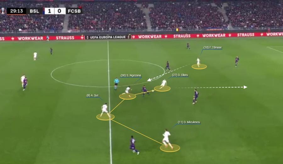 Pressing-ul celor de la FCSB a produs spații mari în apărare, în inferioritate numerică. Olaru trage în portar după recuperarea lui Tănase. Fotografie generată în platforma Wyscout Mecanica din spatele dezechilibrului » Ce a funcționat, paradoxal, la FCSB, în duelul compromis devreme
