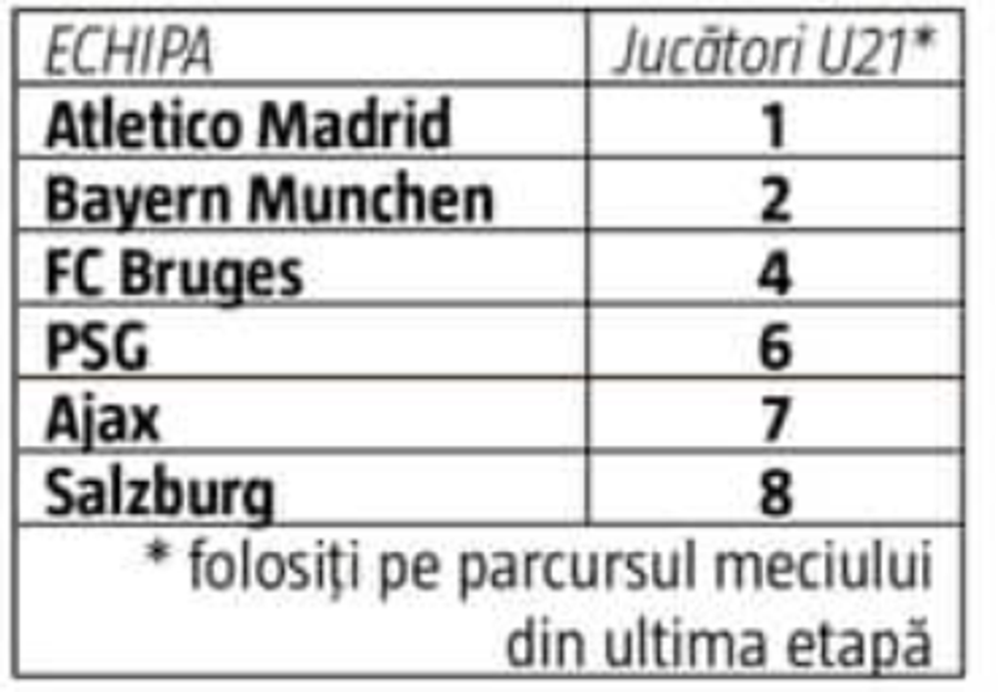 FCSB sfidează toate regulile fotbalului! Măsura surprinzătoare care dă rezultate fantastice