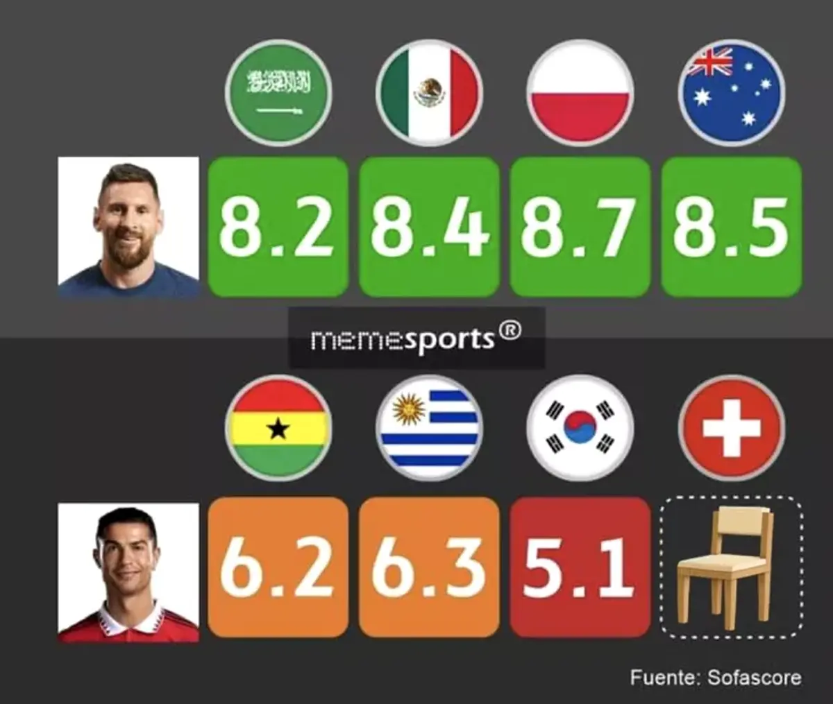 „Santos sau Ten Hag?” » Fanii s-au întrecut în glume, după ce Ronaldo a fost lăsat pe bancă la meciul cu Elveția: „Duminică joacă regele”