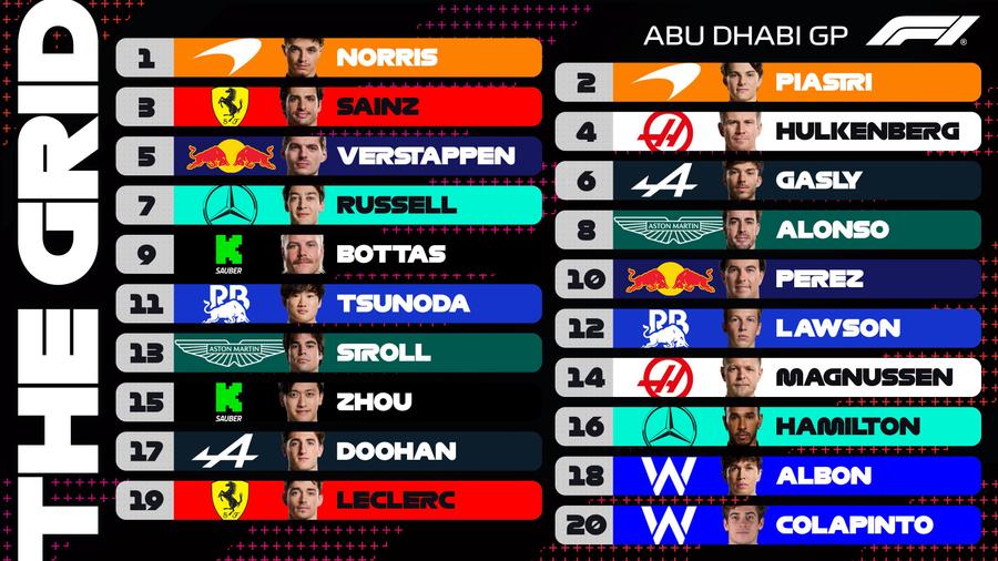 sursă foto: Twitter @ F1 Adio titlu, Ferrari? Final în calificările din Abu Dhabi: cum arată grila de start pentru duminică