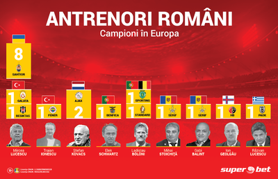 Hall of Fame-ul visat de Șumudică! Ei sunt cei 9 antrenori români cu titluri câștigate în Europa