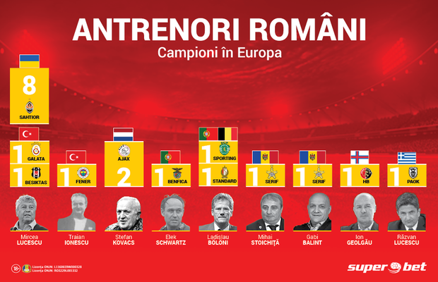 Hall of Fame-ul visat de Șumudică! Ei sunt cei 9 antrenori români cu titluri câștigate în Europa