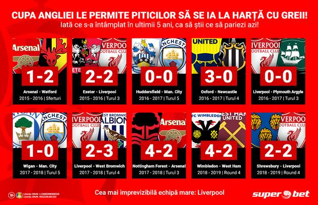 Cea mai veche competiție fotbalistică din lume își cere drepturile, iar Premier League îi face loc! Cine produce surpriza în turul 3?