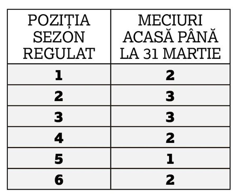 Handicap uriaș pentru FCSB în lupta pentru titlul de campioană » Șefii au căutat deja soluții