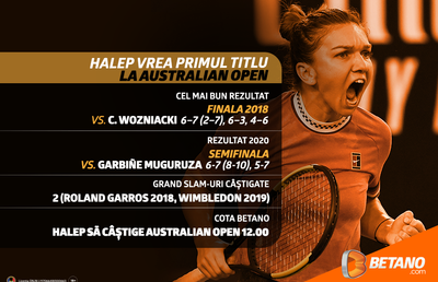 Simona Halep vrea primul trofeu la Antipozi. Cote cu marjă 0%, Streaming LIVE și sute de opțiuni pentru Australian Open