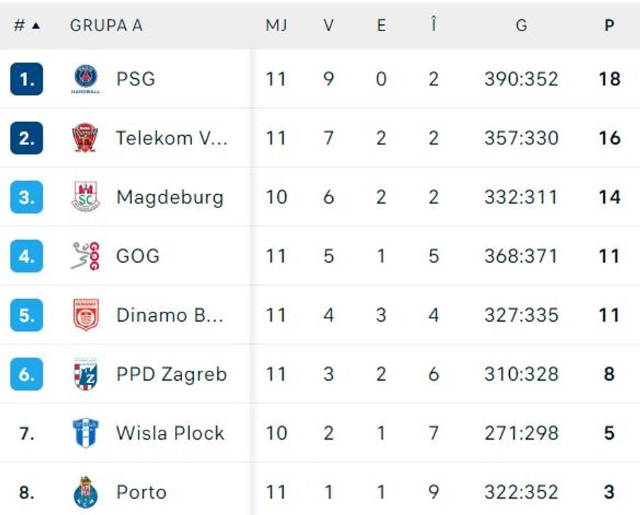 FOTO: Flashscore Dinamo, cea mai slabă prestație a sezonului » A pierdut cu ultima clasată și amână sărbătoarea calificării în play-off-ul pentru „sferturile” Ligii Campionilor