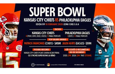 INFOGRAFIC: Kansas City Chiefs vs. Philadelphia Eagles în Super Bowl