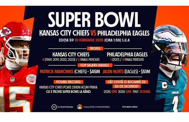 INFOGRAFIC: Kansas City Chiefs vs. Philadelphia Eagles în Super Bowl