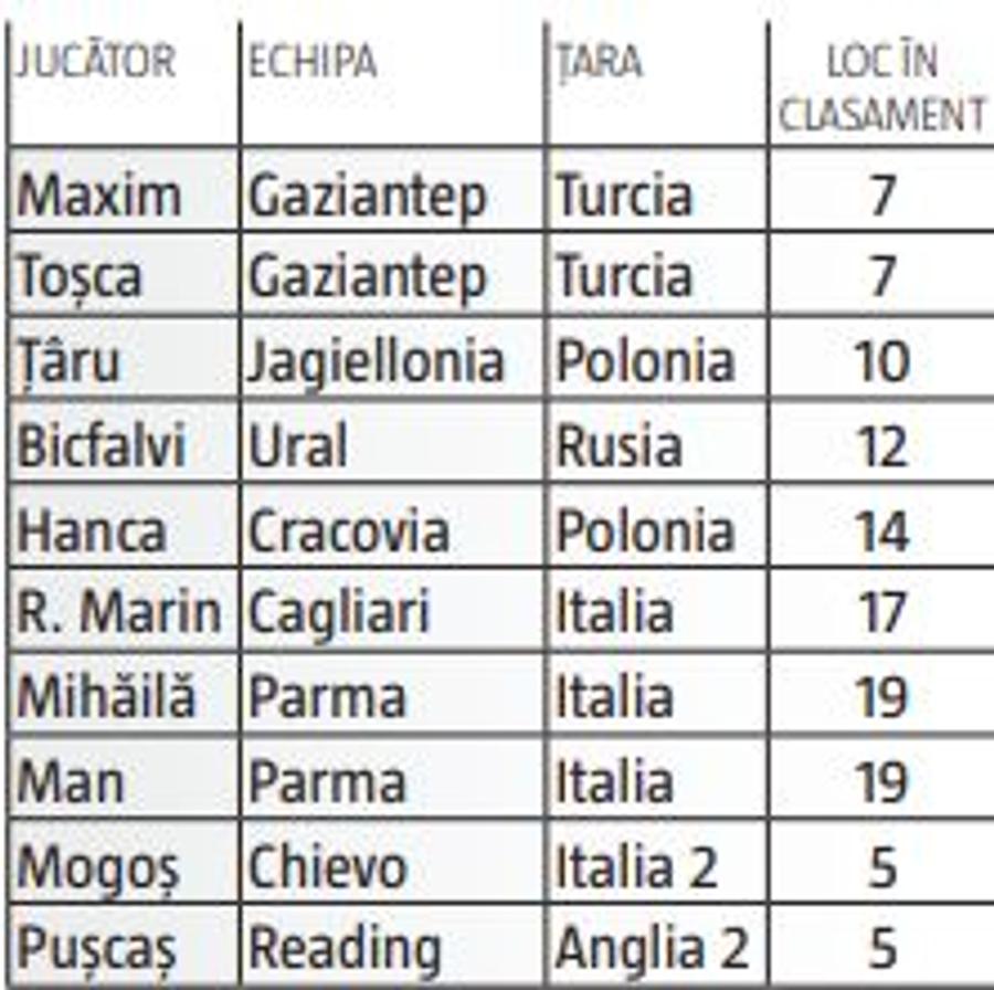 ANALIZĂ GSP. Radiografia dureroasă a stranierilor convocați de Mirel Rădoi pentru preliminariile CM 2022: 50% dintre jucători se zbat în mediocritate!