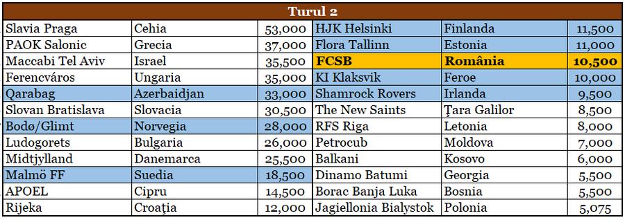 FCSB nu vrea ca PAOK-ul lui Răzvan Lucescu să ia titlul! » Toate scenariile pentru liderul din Superliga în drumul spre grupele Ligii Campionilor