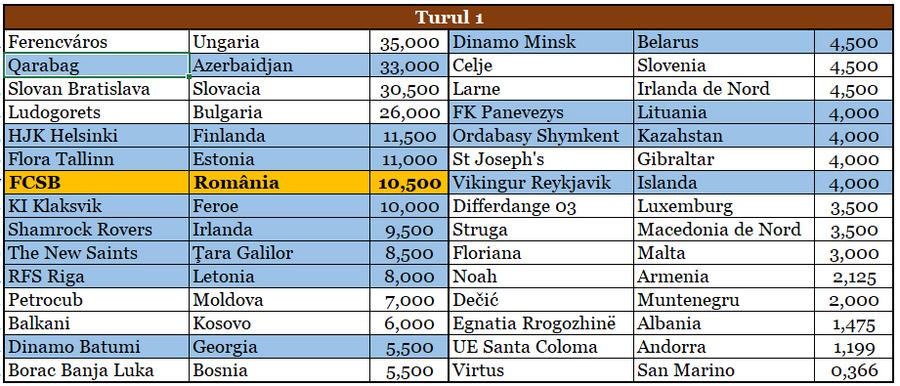 FCSB nu vrea ca PAOK-ul lui Răzvan Lucescu să ia titlul! » Toate scenariile pentru liderul din Superliga în drumul spre grupele Ligii Campionilor