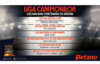 INFOGRAFIC: Liga Campionilor, cele mai bune cifre înainte de sferturi