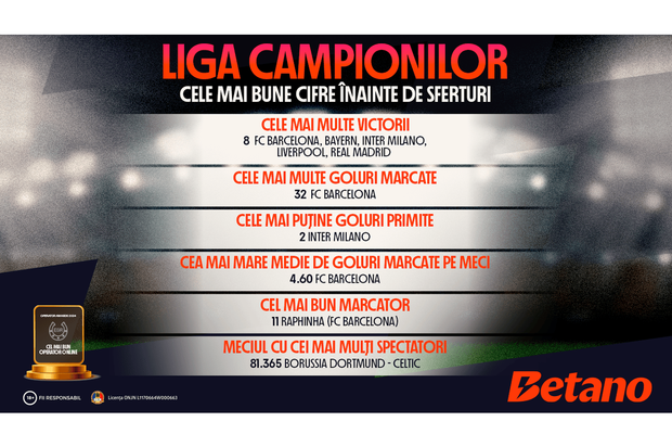 INFOGRAFIC: Liga Campionilor, cele mai bune cifre înainte de sferturi