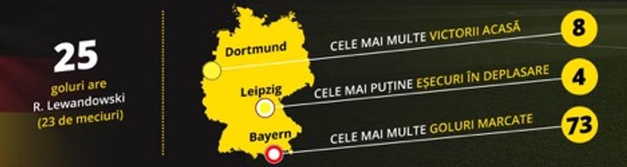 Willkommen Bundesliga! Campionatul din Germania revine în forță la Fortuna cu sute de pariuri și cele mai noi informații și statistici. #BucurațiVăDeSport