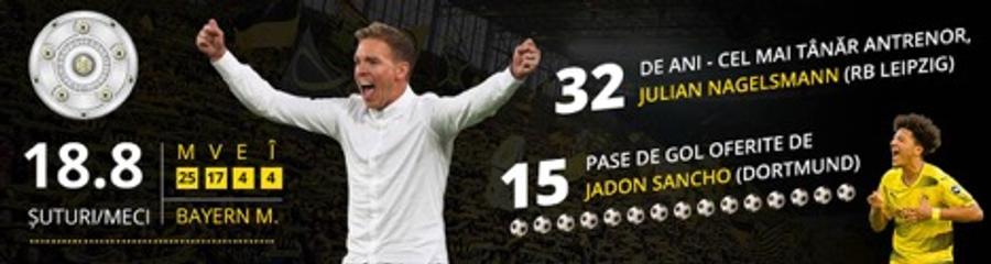 Willkommen Bundesliga! Campionatul din Germania revine în forță la Fortuna cu sute de pariuri și cele mai noi informații și statistici. #BucurațiVăDeSport